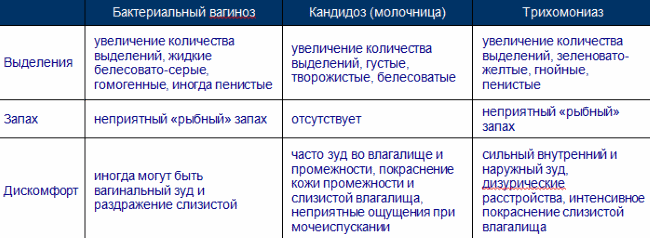 Причины молочницы у женщин