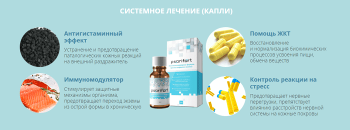 Псорифорт изображение 2