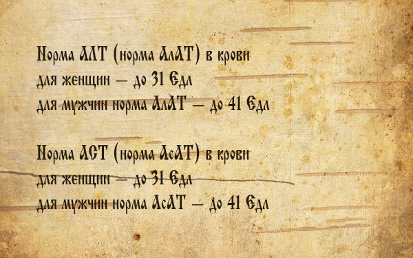 Норма биохимического анализа крови у женщин после 40, 50, 60 лет. Таблица