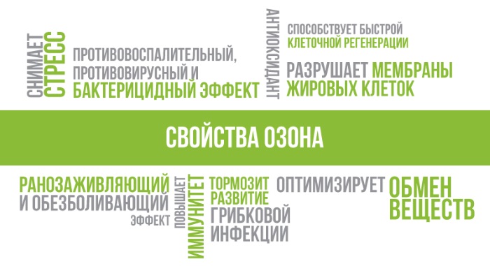 Озонотерапия внутривенно. Отзывы врачей, показания и противопоказания, польза и вред, курс лечения, можно ли проводить при беременности