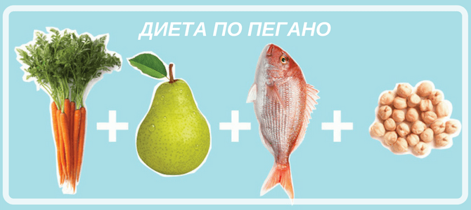 диета по пегано при псориазе