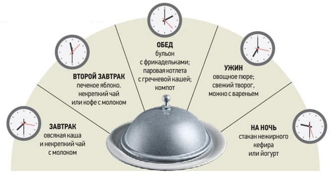 питание при обострении гастрита