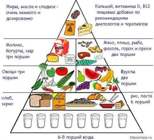 питание при псориазе для детей