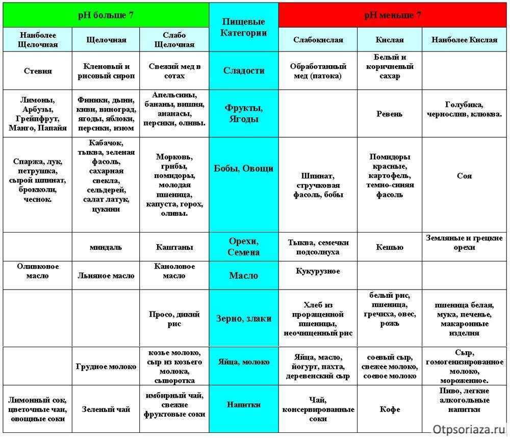 питание при псориазе для детей