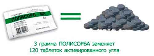 Отравление и полисорб 