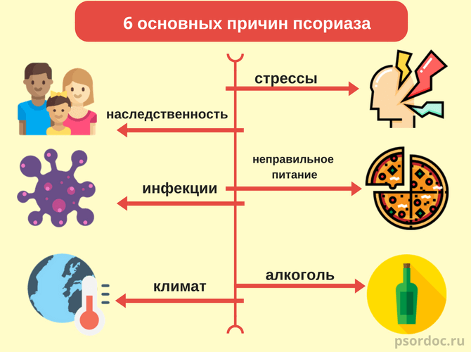 причины появления псориаза