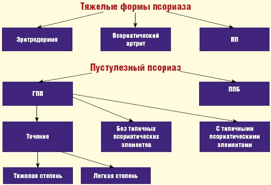 Псориаз у детей. Фото, стадии, причины и лечение, рекомендации врачей