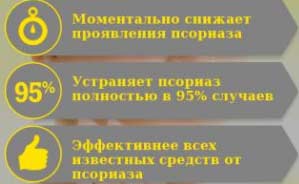 Псорифорт действие