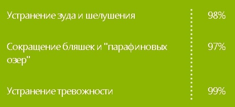 Псорисил действие