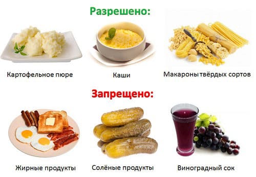 запрещено есть