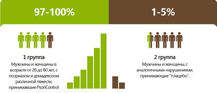 псориконтрол результаты