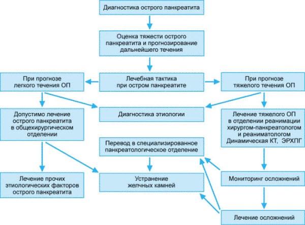 pankreatit-simptomy-simtomy