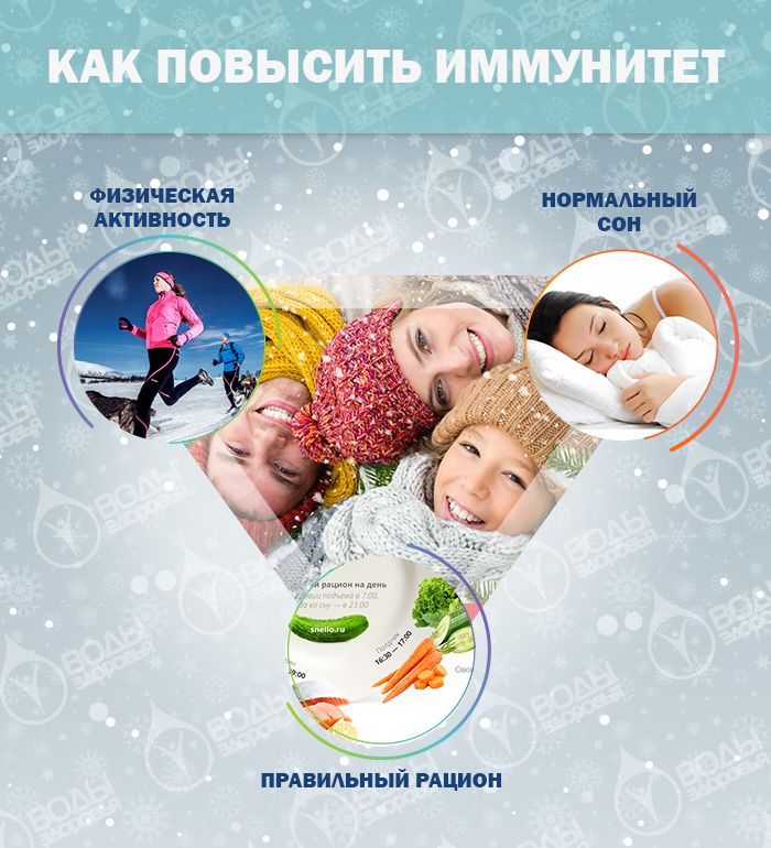 как повысить иммунитет