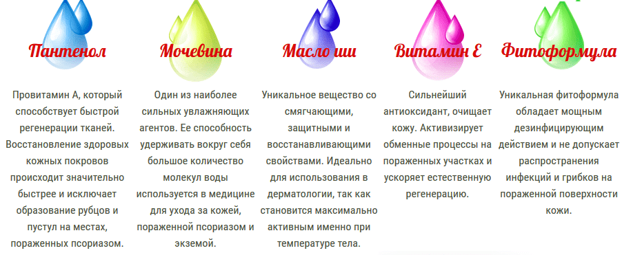 Состав psorimilk от псориаза