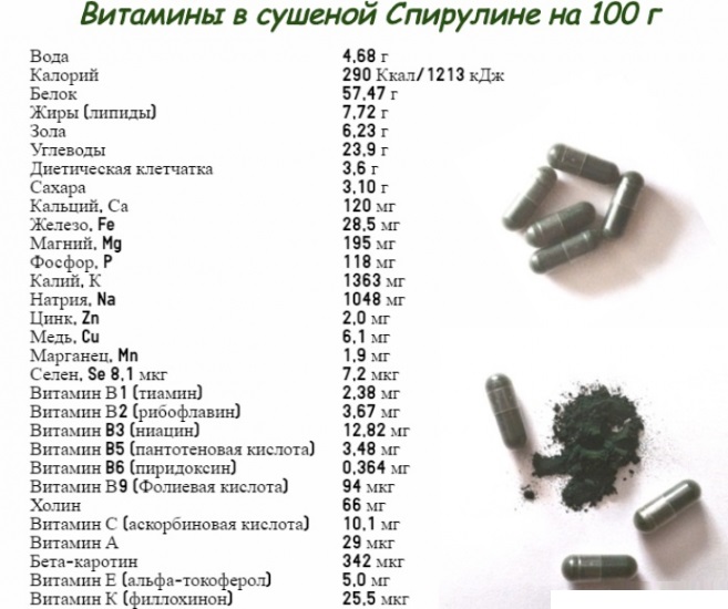 Спирулина в таблетках для похудения. Как принимать, противопоказания, отзывы