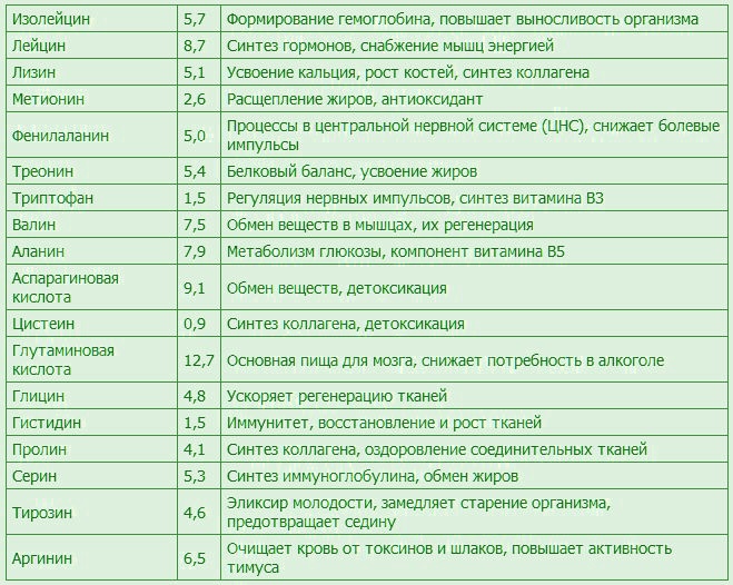 Спирулина в таблетках для похудения. Как принимать, противопоказания, отзывы