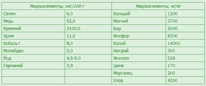 Спирулина в таблетках для похудения. Как принимать, противопоказания, отзывы