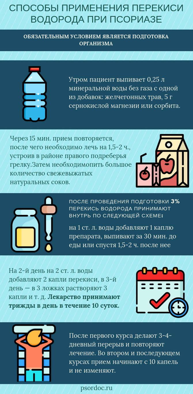 Способы применения перекиси водорода при псориазе