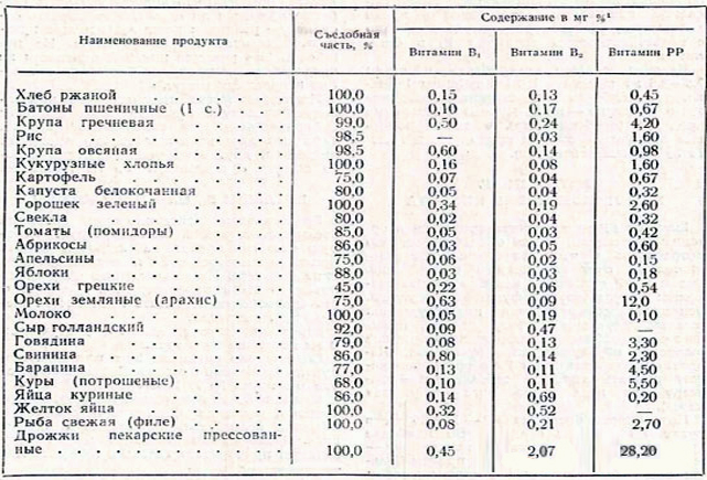 Витамины группы В