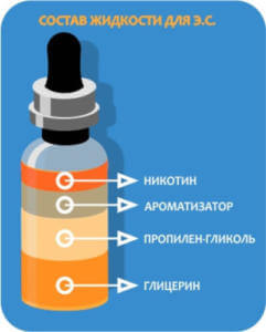 Состав жидкости для вейпа