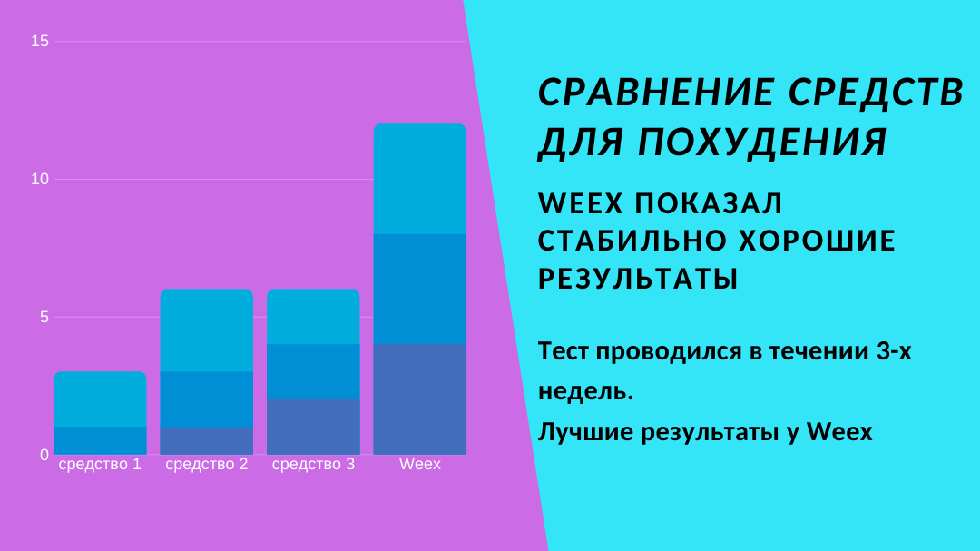Сравнение Викс