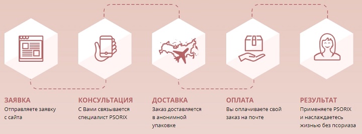 заказ препарата