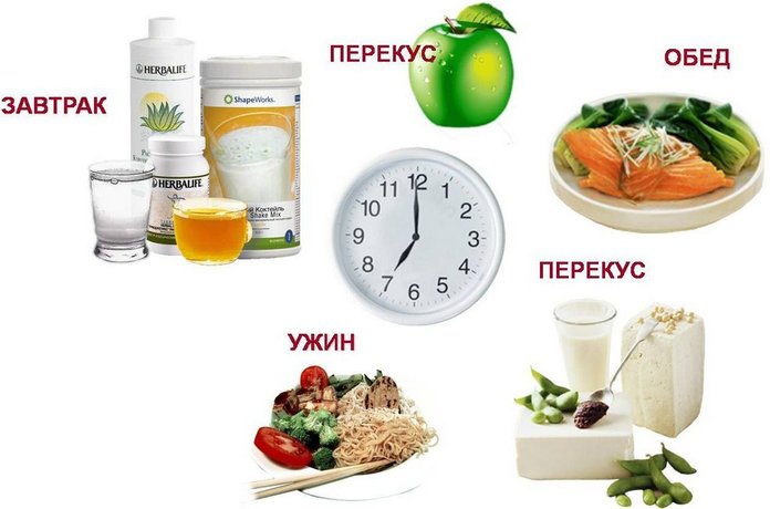 Принципы питания при псориазе