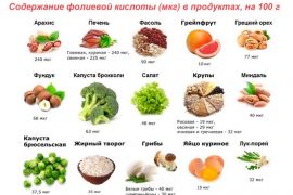 Фолиевая кислота при псориазе
