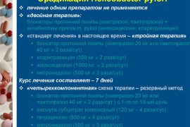 Лечение хеликобактер пилори прополисом