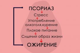 Псориаз