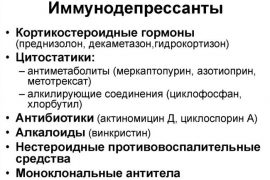 Средство от псориаза