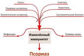 От чего появляется псориаз