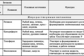 Какие пить витамины при лечении псориаза
