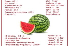 Можно ли арбуз при панкреатите?
