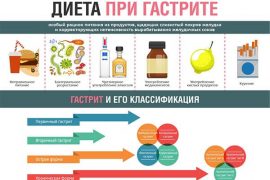 Диета при псориазе подробно на неделю, месяц