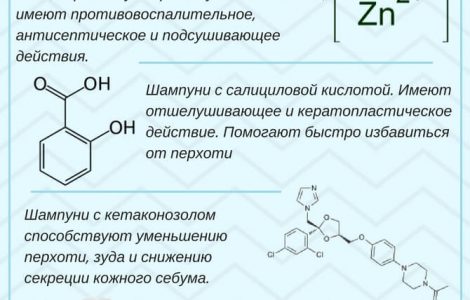 Шампуни от псориаза на голове