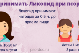Ликопид при псориазе