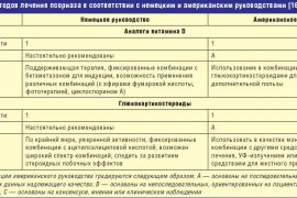 Как лечить псориаз в домашних условиях и заразен ли он?