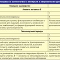 Чем лечить псориаз