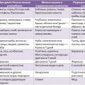 Особенности диеты Пегано при псориазе, меню на неделю