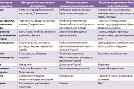 Особенности диеты Пегано при псориазе, меню на неделю
