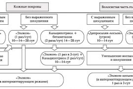 Лечение ветрянки лосьоном Каламин