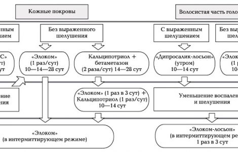 Лечение ветрянки лосьоном Каламин