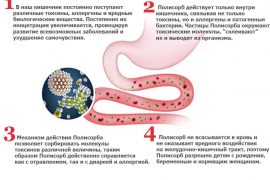 Эффективны ли Энтеросгель и Полисорб при псориазе?