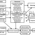 Псориаз на ногах и ступнях, чем лечить лучше всего