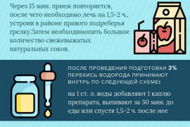 Лечение псориаза перекисью водорода: рецепты и отзывы